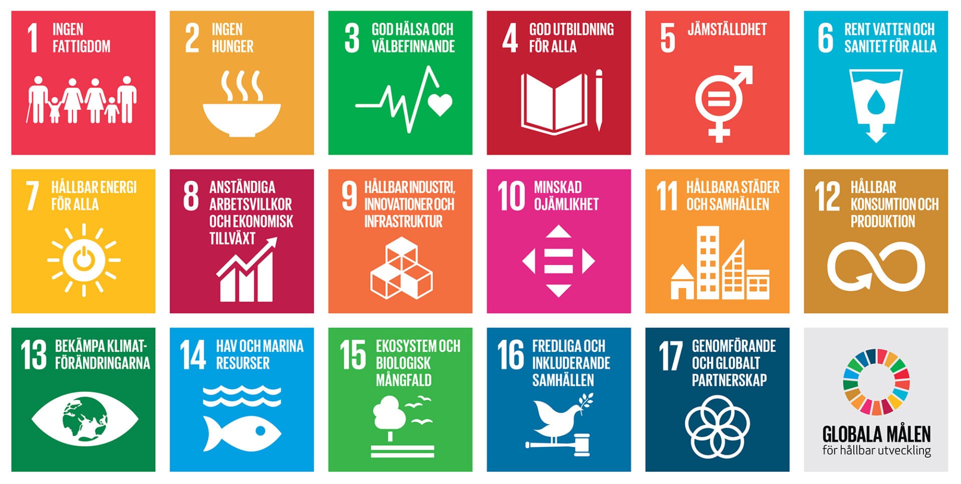 SDG, Agenda 2030, Global, mål, hållbar, utveckling, utvecklingsmål, FN, fattigdom, hunger