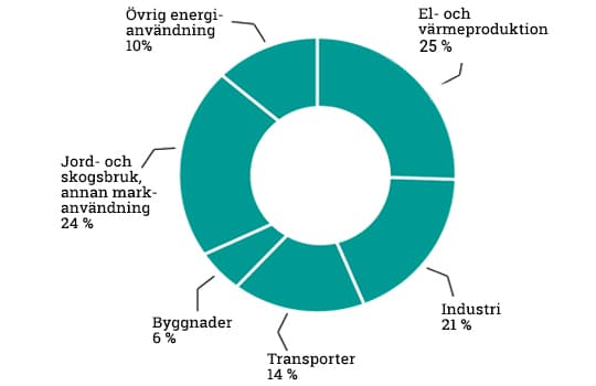 Diagram, IPCC,