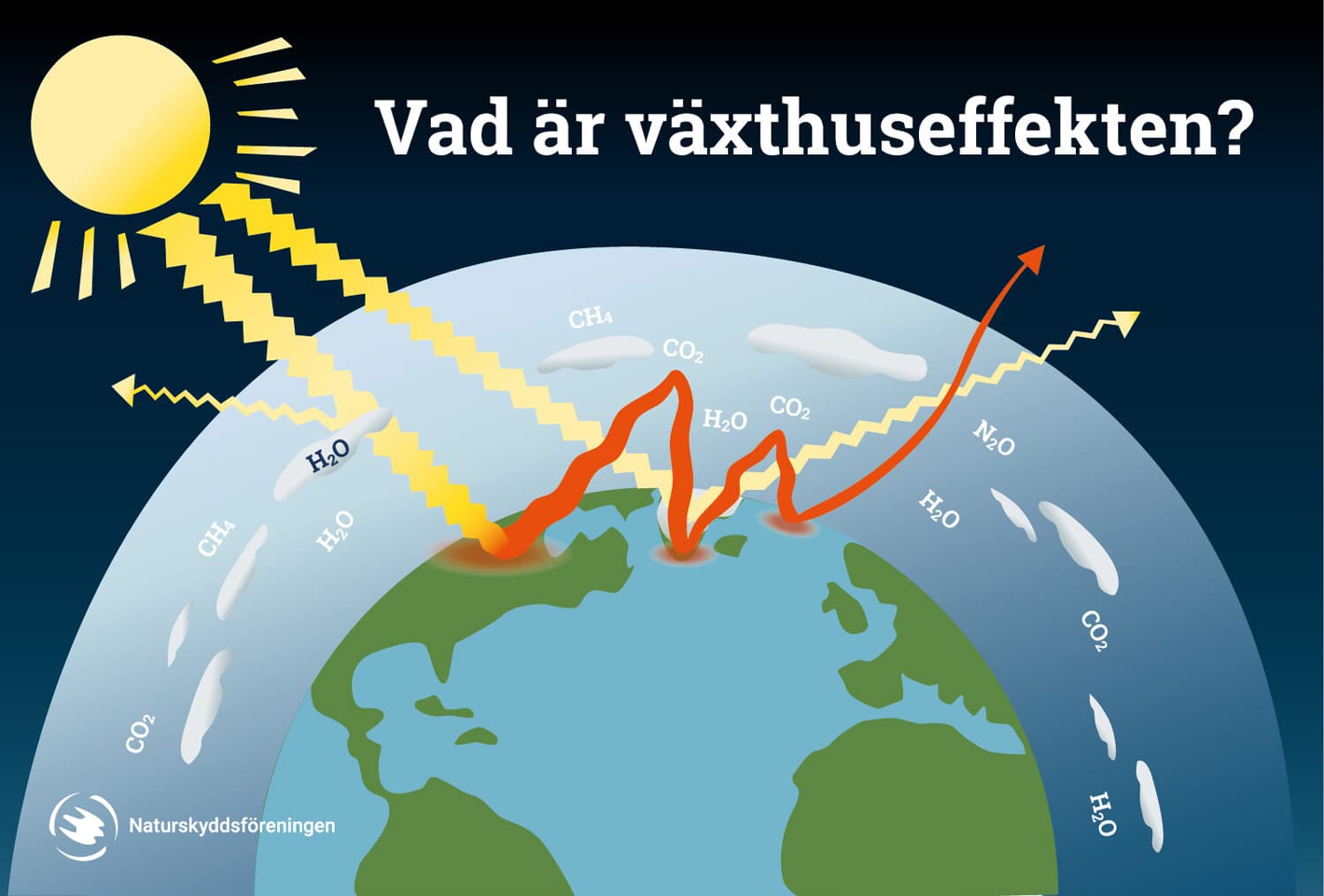 bildspel, tankar, om, energi, växthuseffekt, växthuseffekten