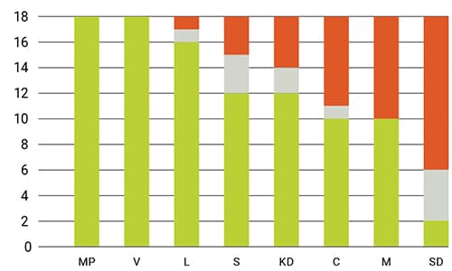 Valgranskning 2018, valet, diagram, partier, val, riksdagsval, valkampanj, 2018,