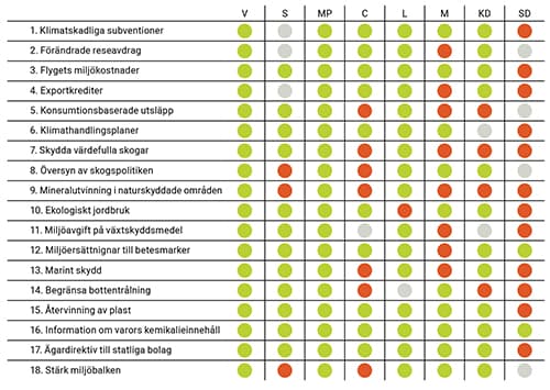 Valgranskning 2018, valet, diagram, partier, val, riksdagsval, valkampanj, 2018,