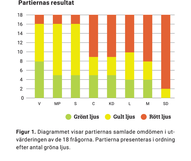 Valgranskning 2018, enkätsvar 2014, val, omdömen,