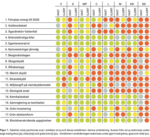 Valgranskning 2018, enkätsvar 2014, val,