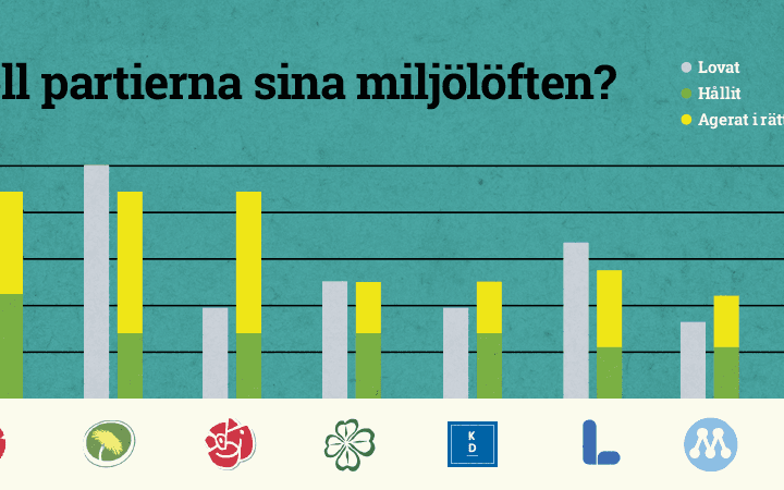 Valgranskning 2018, valet, diagram, partier, val, riksdagsval, valkampanj, 2018,
