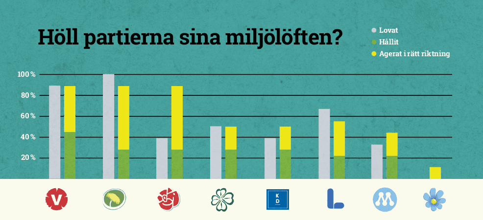 Valgranskning 2018, valet, diagram, partier, val, riksdagsval, valkampanj, 2018,