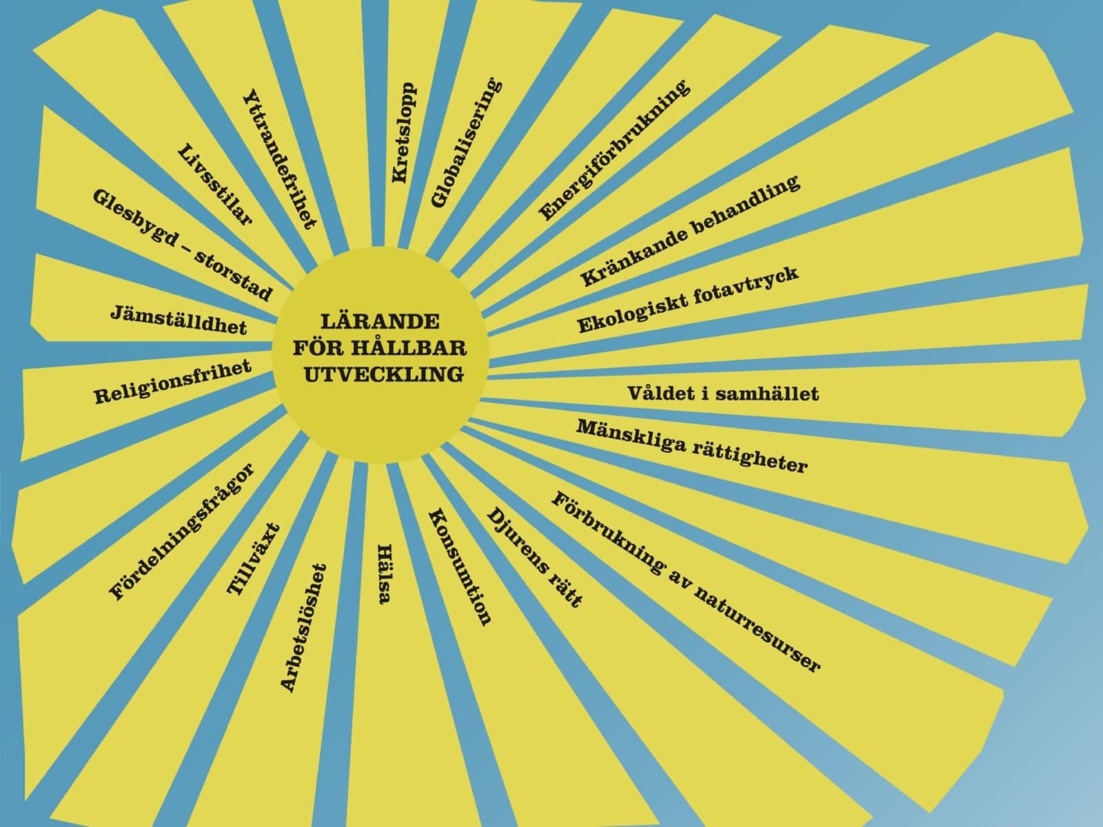 skola, lhu, lärande, hållbar, utveckling, sol, lhu-sol