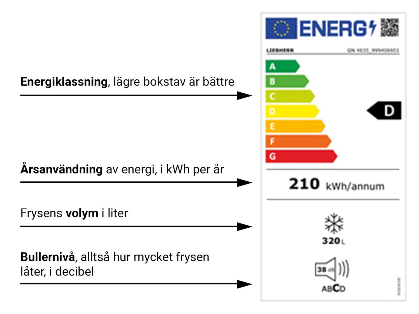 energimärkning, energiklassning