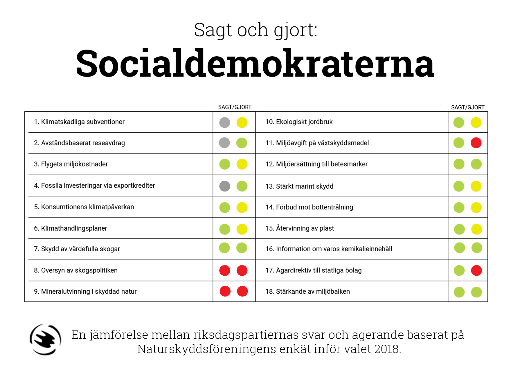 Socialdemokraternas politik för miljön och klimatet